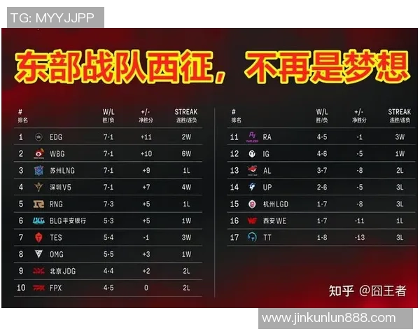 赛后分析：JDG与IG对决中的战术博弈与团队协作探讨